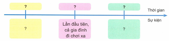 loi-giai-sgk-tu-nhien-xa-hoi-lop-3-bai-1-ket-noi-tri-thuc-11