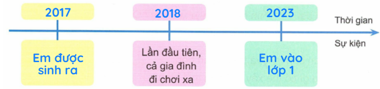 loi-giai-sgk-tu-nhien-xa-hoi-lop-3-bai-1-ket-noi-tri-thuc-12