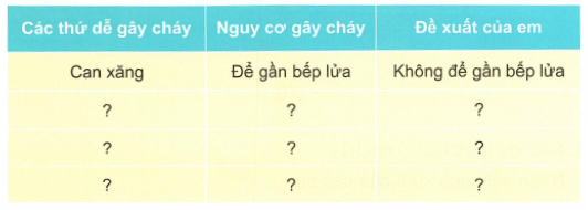 loi-giai-sgk-tu-nhien-xa-hoi-lop-3-bai-2-ket-noi-tri-thuc-4