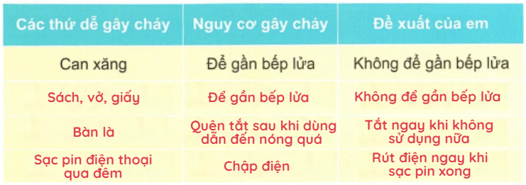 loi-giai-sgk-tu-nhien-xa-hoi-lop-3-bai-2-ket-noi-tri-thuc-5