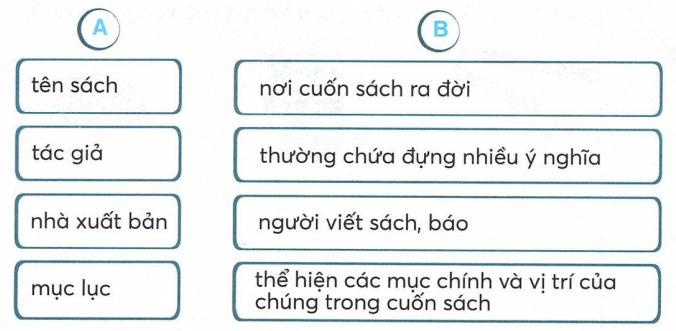 vo-bai-tap-tieng-viet-lop-2-tap-1-trang-32-1