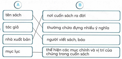 vo-bai-tap-tieng-viet-lop-2-tap-1-trang-32-2