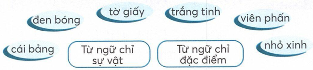 o-bai-tap-tieng-viet-lop-2-tap-1-trang-33-2