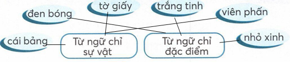 o-bai-tap-tieng-viet-lop-2-tap-1-trang-33-3