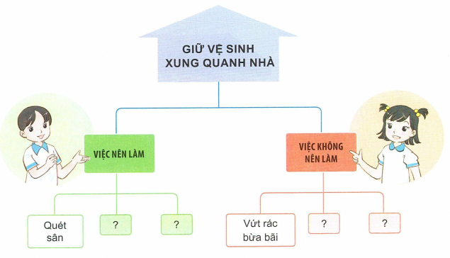 loi-giai-sgk-tu-nhien-xa-hoi-lop-3-bai-3-ket-noi-tri-thuc-4