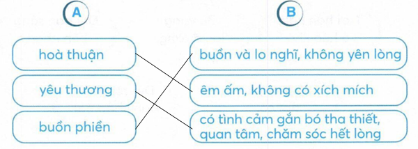 vo-bai-tap-tieng-viet-lop-2-tap-1-trang-36-15