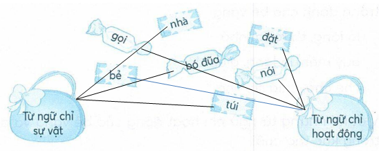 vo-bai-tap-tieng-viet-lop-2-tap-1-trang-36-16