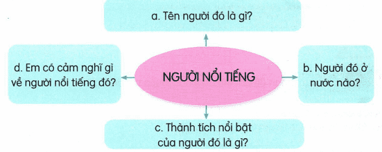 tieng-viet-lop-3-trang-126-tap-2-3