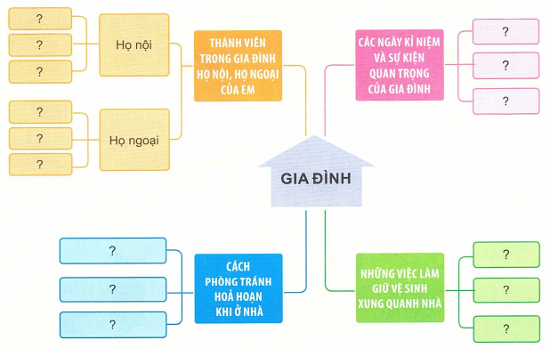 loi-giai-sgk-tu-nhien-xa-hoi-lop-3-bai-4-ket-noi-tri-thuc-1