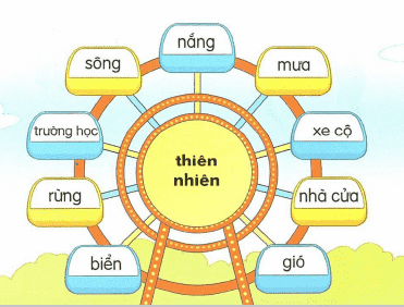 tieng-viet-lop-1-tap-2-trang-122-2