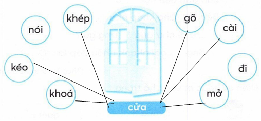 vo-bai-tap-tieng-viet-lop-2-tap-1-trang-64-6