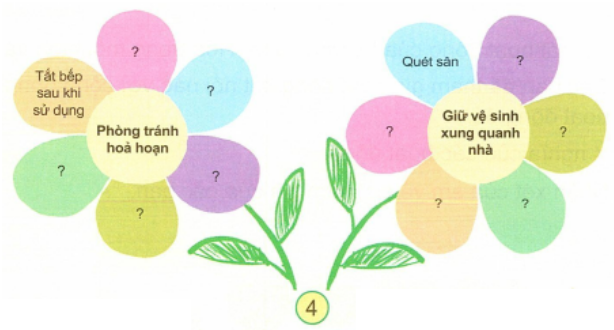 loi-giai-sgk-tu-nhien-xa-hoi-lop-3-bai-4-ket-noi-tri-thuc-5