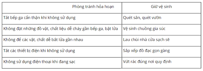 loi-giai-sgk-tu-nhien-xa-hoi-lop-3-bai-4-ket-noi-tri-thuc-6