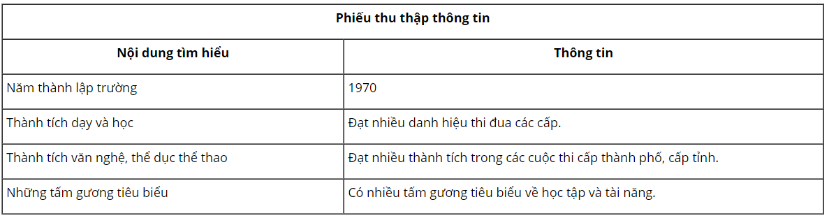 loi-giai-sgk-tu-nhien-xa-hoi-lop-3-bai-6-ket-noi-tri-thuc-5