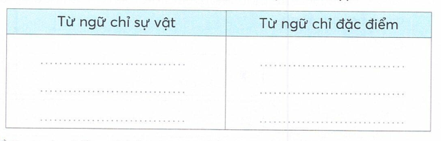 vo-bai-tap-tieng-viet-lop-2-tap-2-trang-18-2