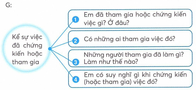 vo-bai-tap-tieng-viet-lop-2-tap-2-trang-18-5