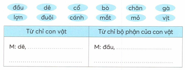 vo-bai-tap-tieng-viet-lop-2-tap-2-trang-26-6