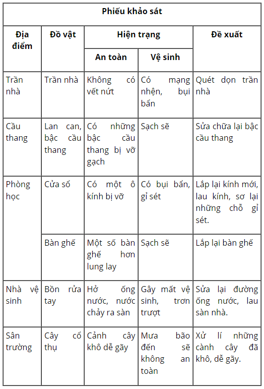 loi-giai-sgk-tu-nhien-xa-hoi-lop-3-bai-7-ket-noi-tri-thuc-7