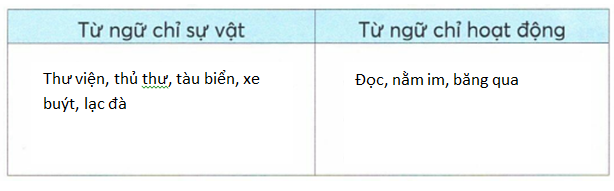 vo-bai-tap-tieng-viet-lop-2-tap-2-trang-43-4