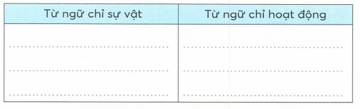 vo-bai-tap-tieng-viet-lop-2-tap-2-trang-47-2