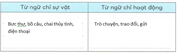 vo-bai-tap-tieng-viet-lop-2-tap-2-trang-47-3