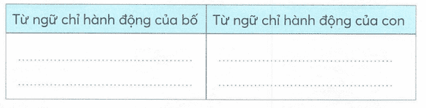 vo-bai-tap-tieng-viet-lop-2-tap-2-trang-51-4