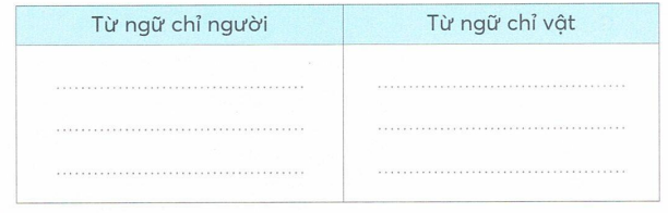 vo-bai-tap-tieng-viet-lop-2-tap-2-trang-54-2