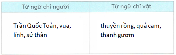 vo-bai-tap-tieng-viet-lop-2-tap-2-trang-54-3