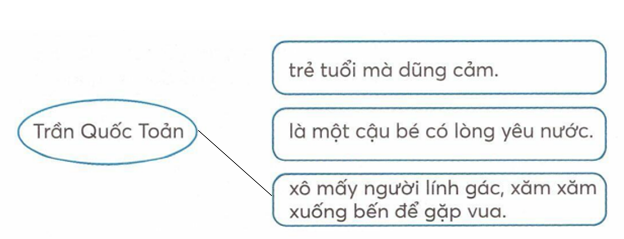 vo-bai-tap-tieng-viet-lop-2-tap-2-trang-54-5