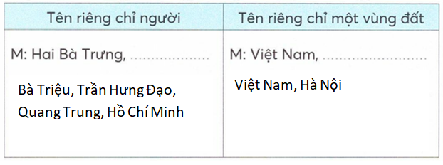 vo-bai-tap-tieng-viet-lop-2-tap-2-trang-58-3