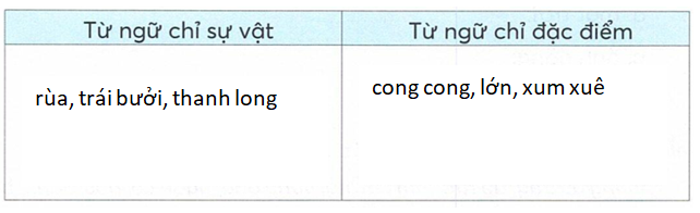 vo-bai-tap-tieng-viet-lop-2-tap-2-trang-65-3