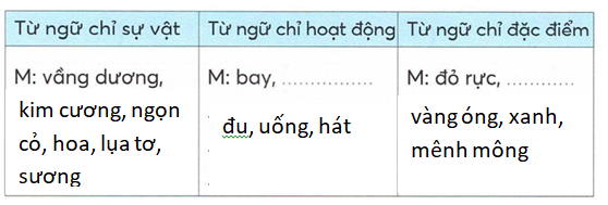 vo-bai-tap-tieng-viet-lop-2-tap-2-trang-66-3