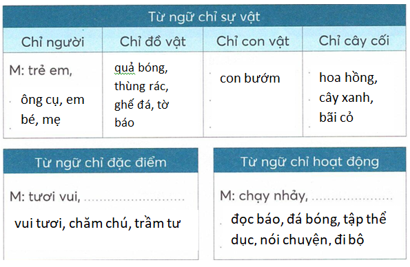 vo-bai-tap-tieng-viet-lop-2-tap-2-trang-69-2