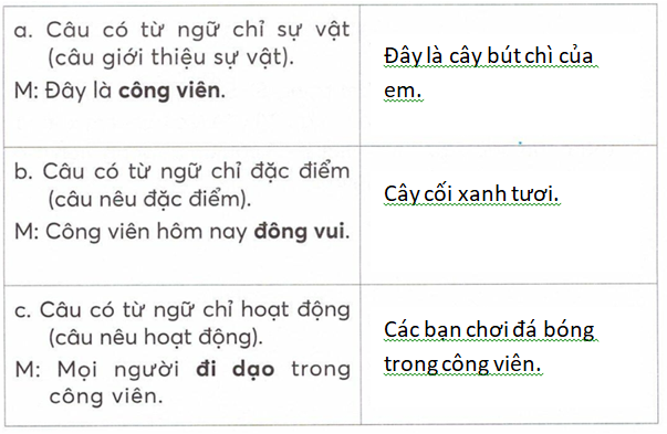 vo-bai-tap-tieng-viet-lop-2-tap-2-trang-69-4