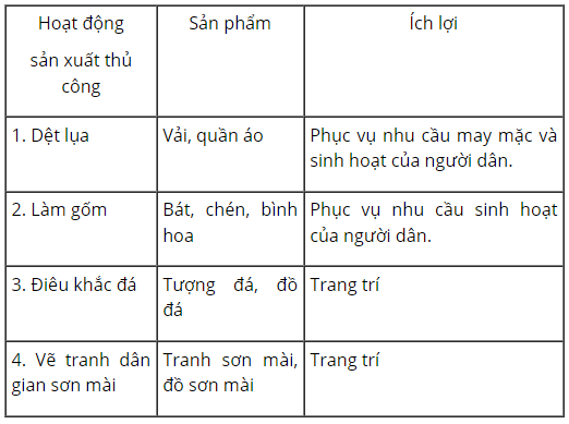 loi-giai-sgk-tu-nhien-xa-hoi-lop-3-bai-10-ket-noi-tri-thuc-4