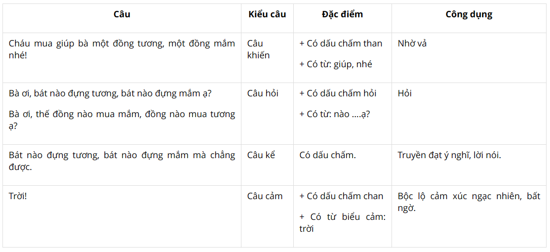 vo-bai-tap-tieng-viet-lop-3-tap-2-trang-63-4