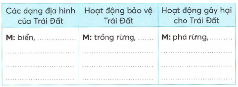 vo-bai-tap-tieng-viet-lop-3-tap-2-trang-67-1