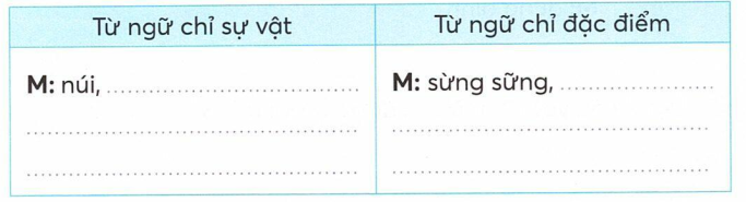 vo-bai-tap-tieng-viet-lop-3-tap-2-trang-18-2