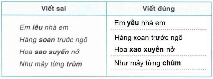 vo-bai-tap-tieng-viet-lop-1-tap-2-trang-19-4