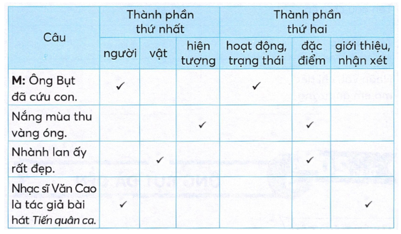 vo-bai-tap-tieng-viet-lop-4-tap-2-trang-11-3