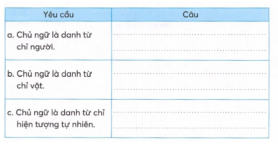 vo-bai-tap-tieng-viet-lop-4-tap-2-trang-17-3