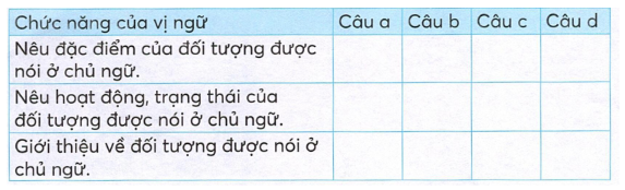 vo-bai-tap-tieng-viet-lop-4-tap-2-trang-23-1