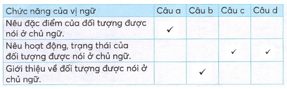 vo-bai-tap-tieng-viet-lop-4-tap-2-trang-23-2