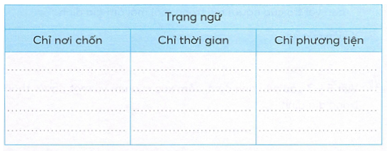 vo-bai-tap-tieng-viet-lop-4-tap-2-trang-60-1