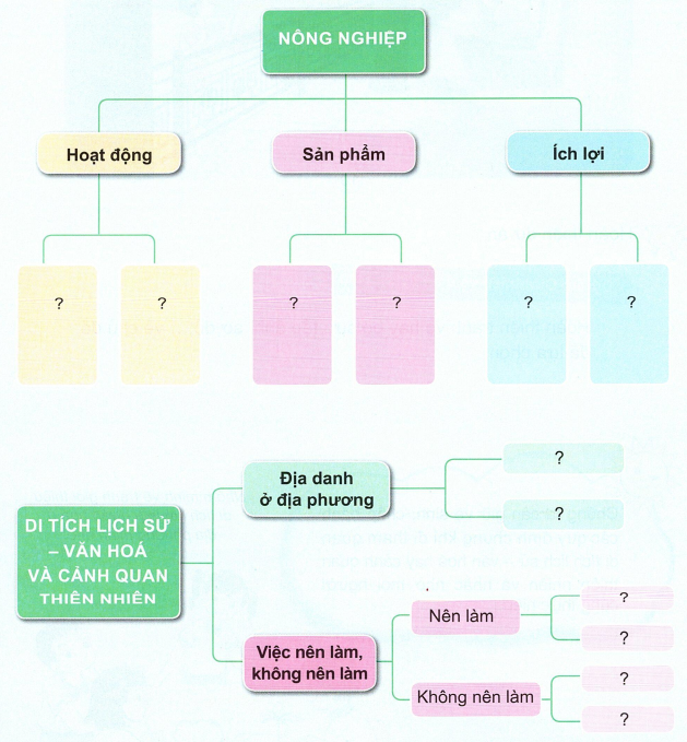 loi-giai-sgk-tu-nhien-xa-hoi-lop-3-bai-12-ket-noi-tri-thuc-1