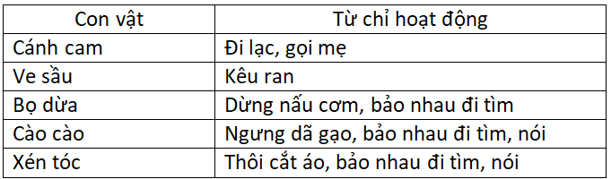 tieng-viet-lop-2-tap-2-trang-68-7