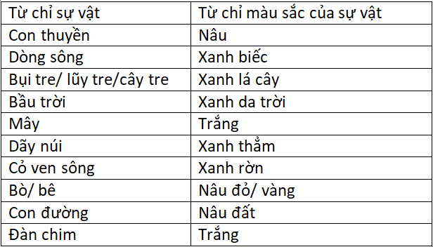 tieng-viet-lop-2-tap-2-trang-68-9