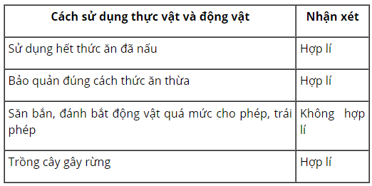 loi-giai-sgk-tu-nhien-xa-hoi-lop-3-bai-16-ket-noi-tri-thuc-4