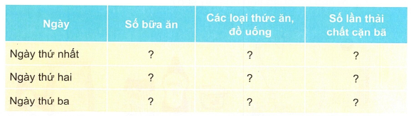 loi-giai-sgk-tu-nhien-xa-hoi-lop-3-bai-18-ket-noi-tri-thuc-6