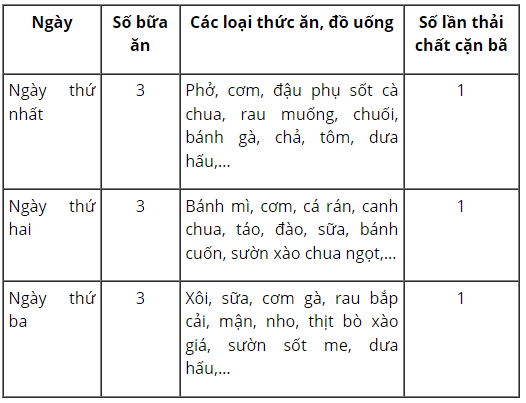 loi-giai-sgk-tu-nhien-xa-hoi-lop-3-bai-18-ket-noi-tri-thuc-7